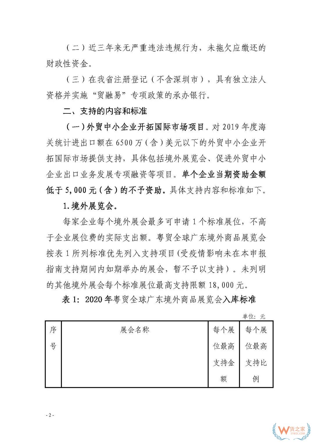 申報通知 || 中央財政2020年度外經(jīng)貿(mào)發(fā)展專項(xiàng)資金項(xiàng)目入庫（開拓重點(diǎn)市場事項(xiàng)）（第二期）申報指南—貨之家