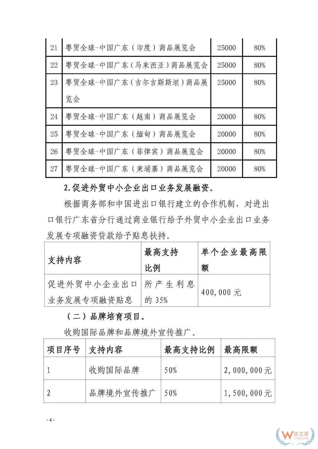 申報通知 || 中央財政2020年度外經(jīng)貿(mào)發(fā)展專項(xiàng)資金項(xiàng)目入庫（開拓重點(diǎn)市場事項(xiàng)）（第二期）申報指南—貨之家