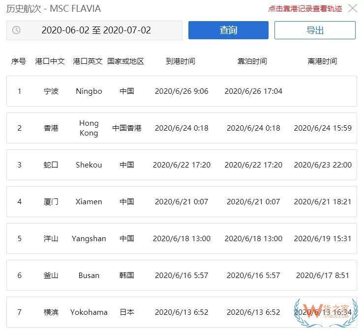 緊急突發(fā)！速查！寧波港一集裝箱船半數(shù)船員確診新冠，掛靠國內(nèi)多個(gè)港口，船期或?qū)?yán)重延誤！—貨之家