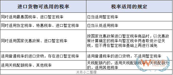 關(guān)務(wù)知識(shí)：進(jìn)口最惠國(guó)稅率、協(xié)定稅率、特惠稅率、普通稅率區(qū)別及使用—貨之家