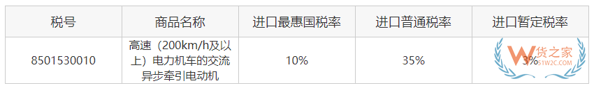 關(guān)務(wù)知識(shí)：進(jìn)口最惠國(guó)稅率、協(xié)定稅率、特惠稅率、普通稅率區(qū)別及使用—貨之家