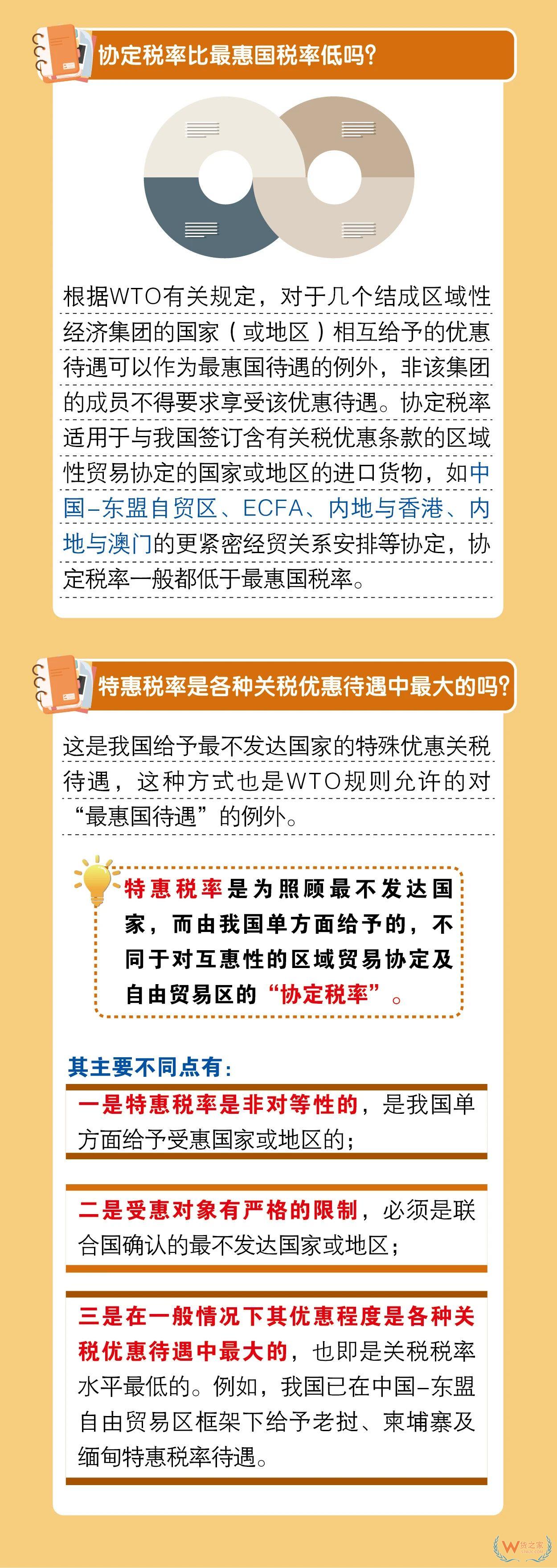 關(guān)務(wù)知識(shí)：進(jìn)口最惠國(guó)稅率、協(xié)定稅率、特惠稅率、普通稅率區(qū)別及使用—貨之家