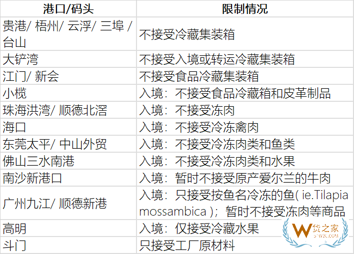 擁堵嚴(yán)重，我國(guó)部分港口暫停接收冷藏集裝箱、進(jìn)口凍品—貨之家