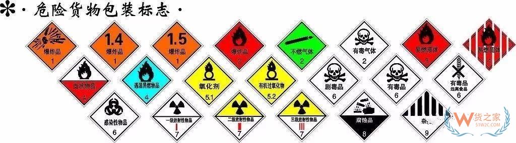 危險品集裝箱標(biāo)志的那些事！—貨之家