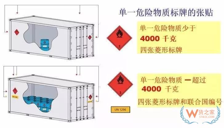 危險品集裝箱標(biāo)志的那些事！—貨之家