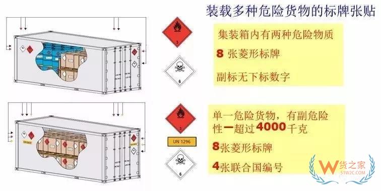 危險品集裝箱標(biāo)志的那些事！—貨之家