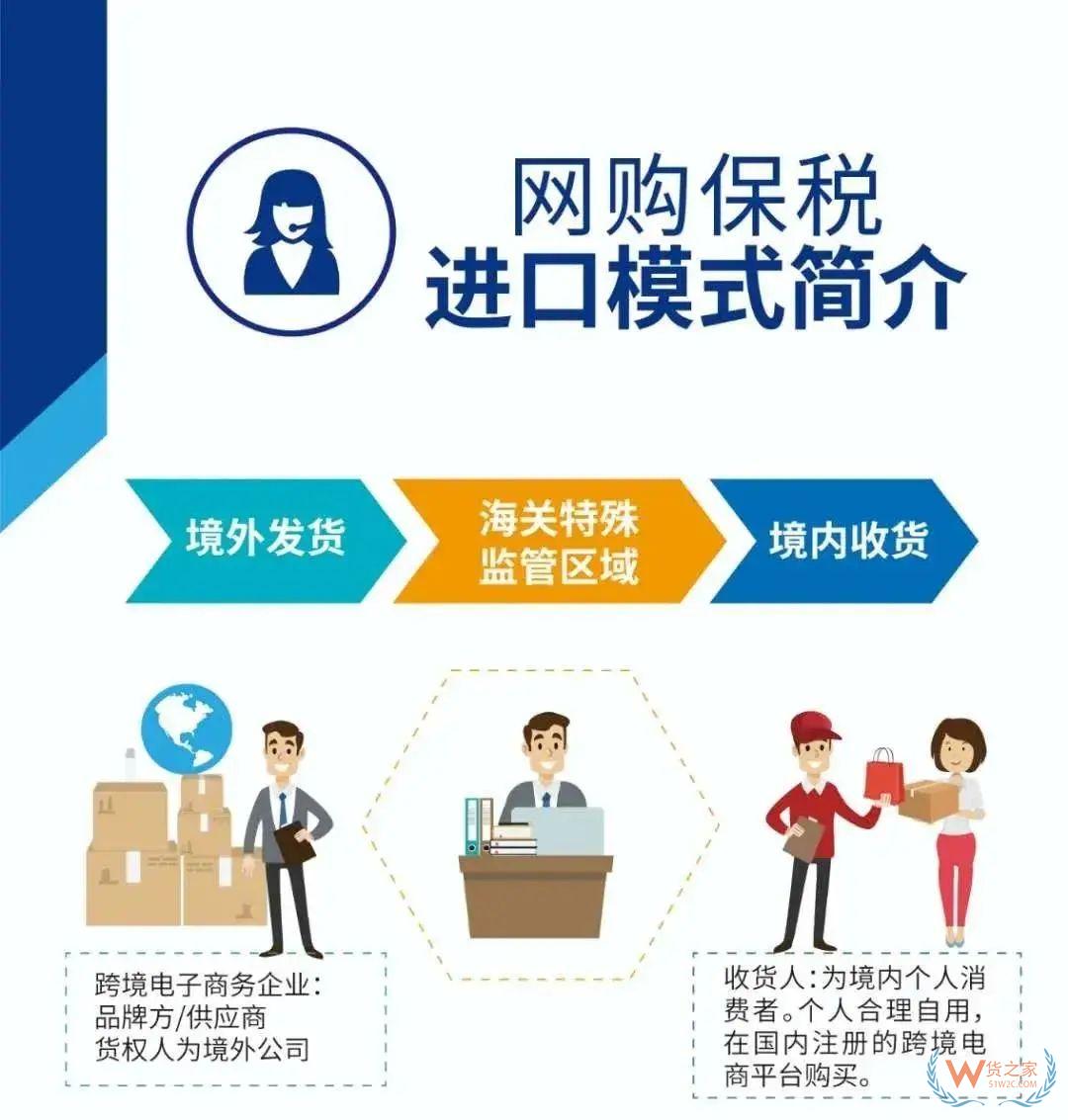日照跨境電商零售進(jìn)口（1210）首單業(yè)務(wù)在日照綜保區(qū)順利通關(guān)！—貨之家