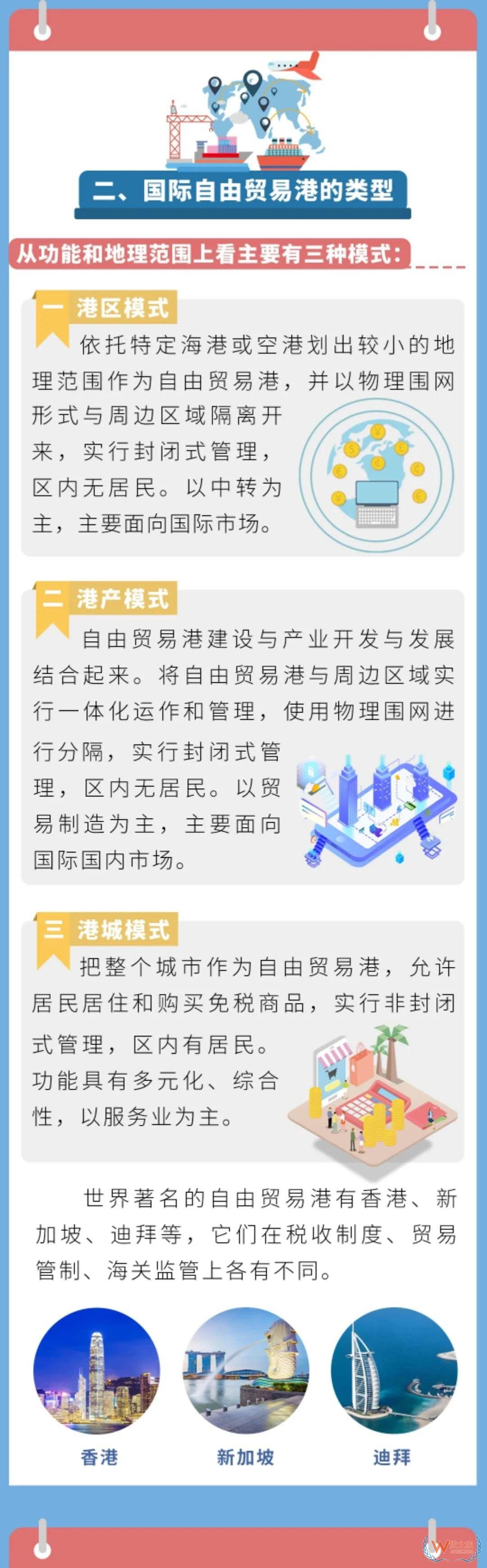 海關小知識 | 自由貿易港的概念與特點—貨之家