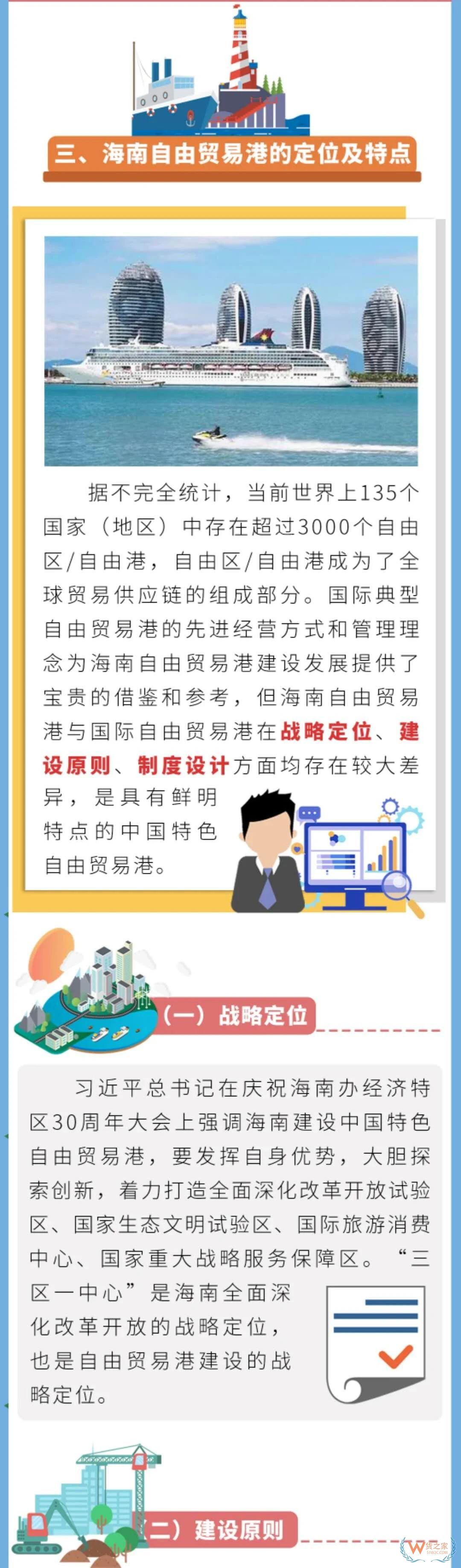 海關小知識 | 自由貿易港的概念與特點—貨之家