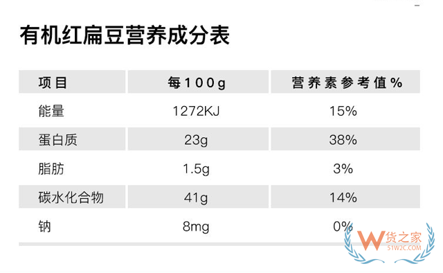 Rapunzel有機(jī)意大利紅扁豆500g/包-貨之家