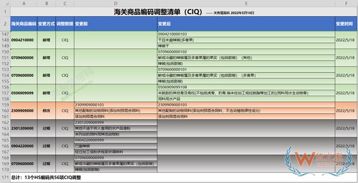 什么是商品歸類？海關進出口商品編碼查詢系統(tǒng)