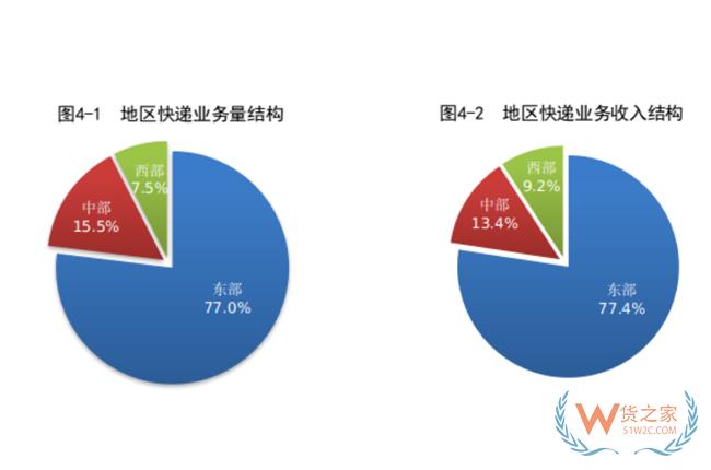 1-8月，全國快遞服務(wù)企業(yè)業(yè)務(wù)量累計完成703.0億件-貨之家