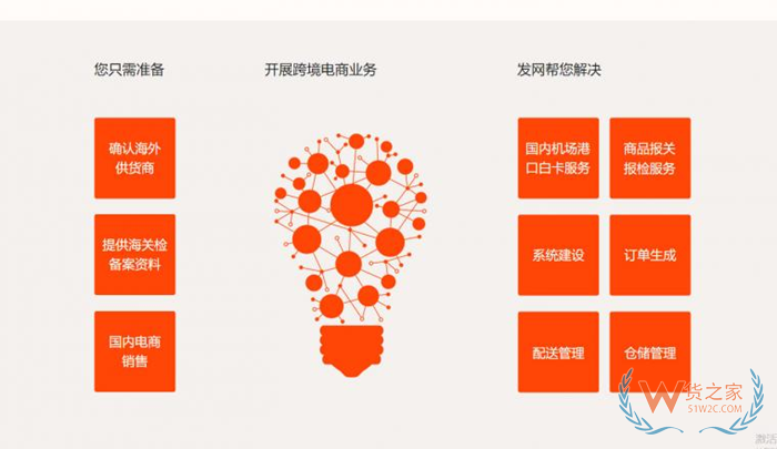 國(guó)際快遞哪家公司最快最安全?UPS/DHL/FEDEX快遞一站式提貨報(bào)關(guān)入保稅倉(cāng)