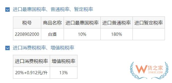 海關(guān)查獲2名旅客違規(guī)攜帶54瓶茅臺(tái)酒，如何合規(guī)進(jìn)口?-貨之家