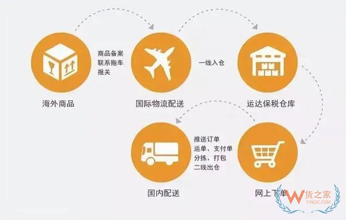 全球購保稅倉:微店全球購是正品嗎?微店全球購認(rèn)證啥意思？