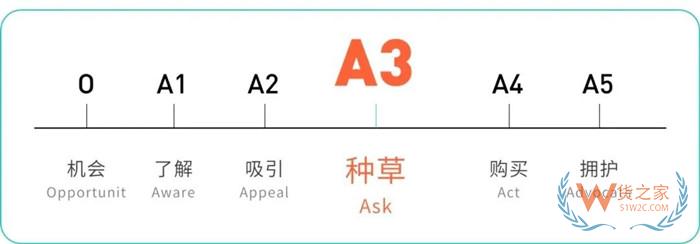 跨境進(jìn)口電商運營:跨境商品怎么做好種草營銷?跨境進(jìn)口貨物種草營銷策略