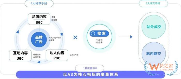 跨境進(jìn)口電商運營:跨境商品怎么做好種草營銷?跨境進(jìn)口貨物種草營銷策略