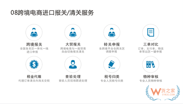 海關(guān)edi報關(guān)系統(tǒng),edi報關(guān)申報系統(tǒng),跨境電商進口報關(guān)系統(tǒng)