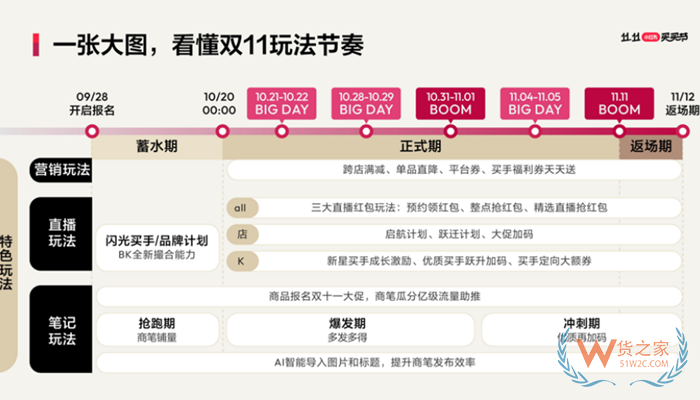 跨境電商保稅倉(cāng):2023小紅書(shū)雙十一買(mǎi)買(mǎi)節(jié)招商規(guī)則和活動(dòng)報(bào)名