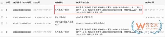 報(bào)關(guān)單填寫要求,報(bào)關(guān)單貨物申報(bào)常見問題以及解決辦法