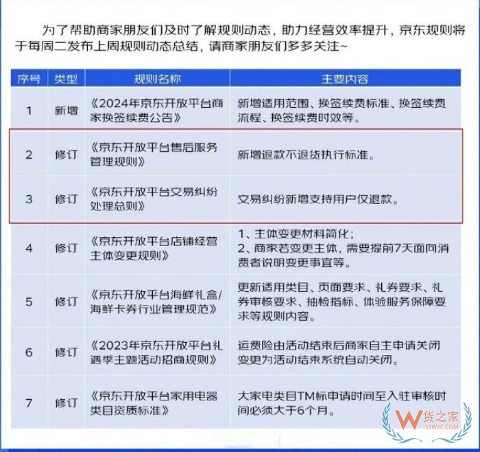 淘寶京東同時(shí)宣布支持“僅退款不退貨”，跨境電商購(gòu)買的商品退貨的流程