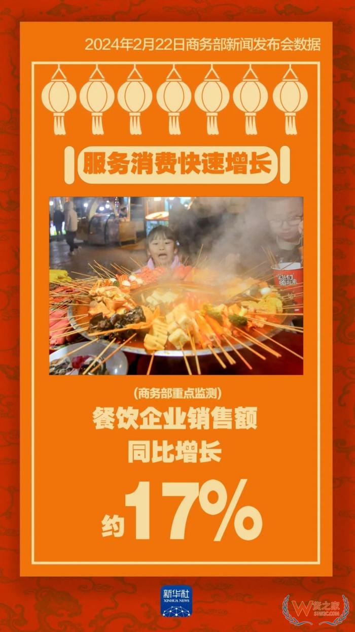 看數(shù)據(jù)新春消費有多旺,2024年進口跨境電商前景怎么樣?