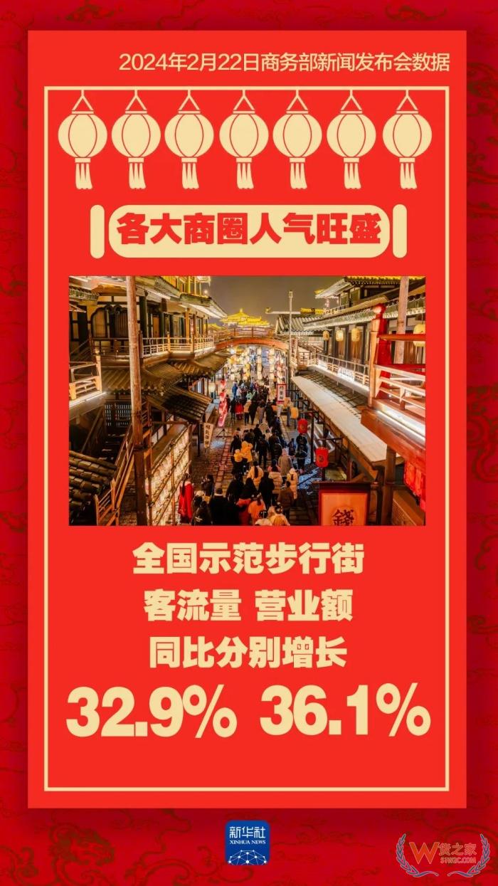 看數(shù)據(jù)新春消費有多旺,2024年進口跨境電商前景怎么樣?