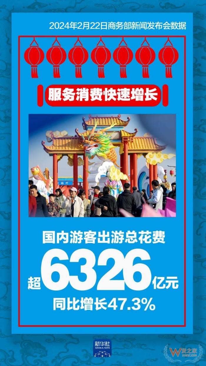 看數(shù)據(jù)新春消費有多旺,2024年進口跨境電商前景怎么樣?