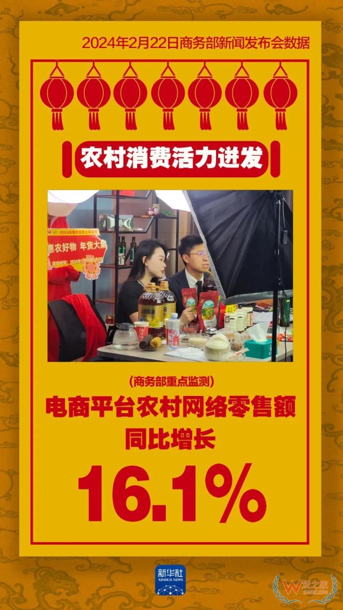看數(shù)據(jù)新春消費有多旺,2024年進口跨境電商前景怎么樣?