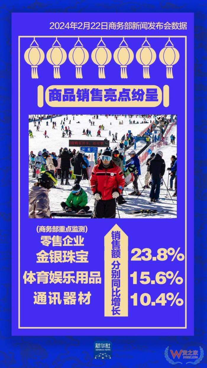 看數(shù)據(jù)新春消費有多旺,2024年進口跨境電商前景怎么樣?