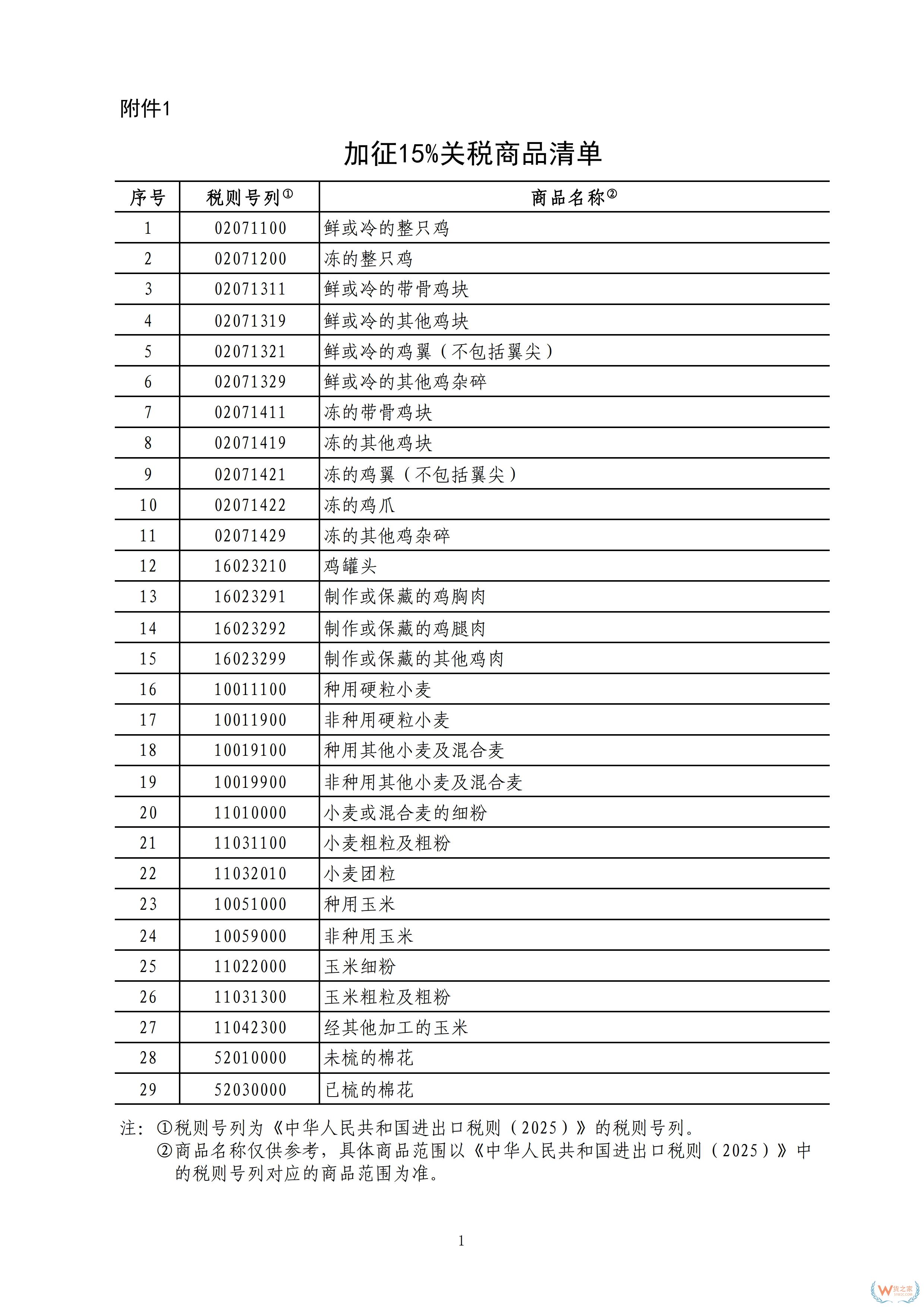 3月10日起,中國(guó)對(duì)原產(chǎn)于美國(guó)的部分進(jìn)口商品加征關(guān)稅-貨之家