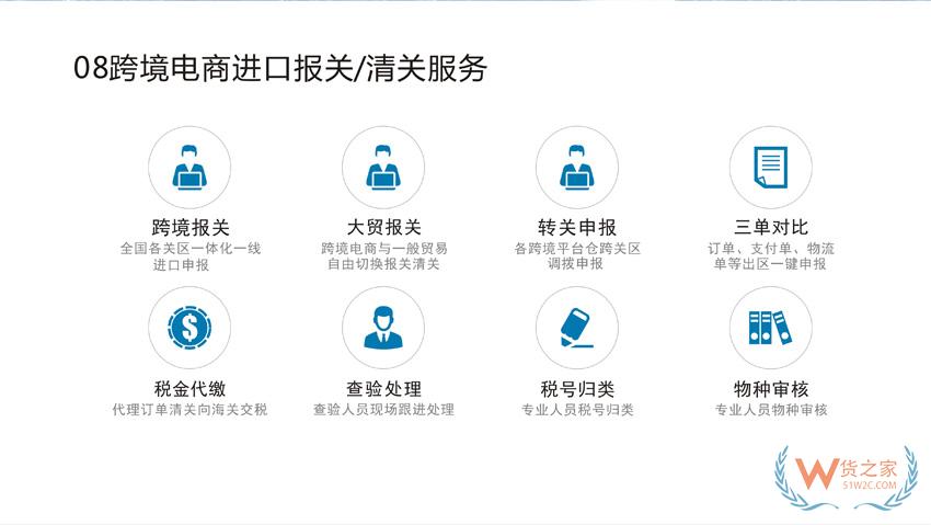 保稅倉接口怎么對接?跨境商城平臺怎么介入保稅倉？