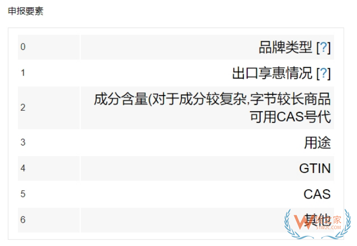 什么是hs申報(bào)要素?申報(bào)要素查詢，報(bào)關(guān)申報(bào)要素有哪些