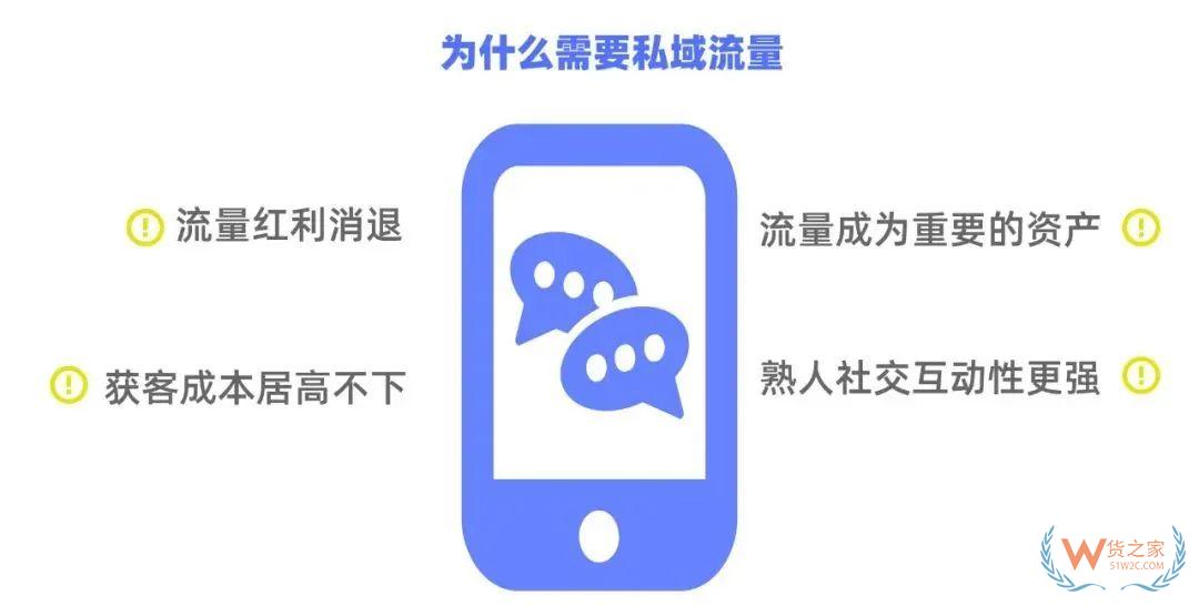 跨境電商零售進(jìn)口如何借助有贊經(jīng)營(yíng)好私域流量池？