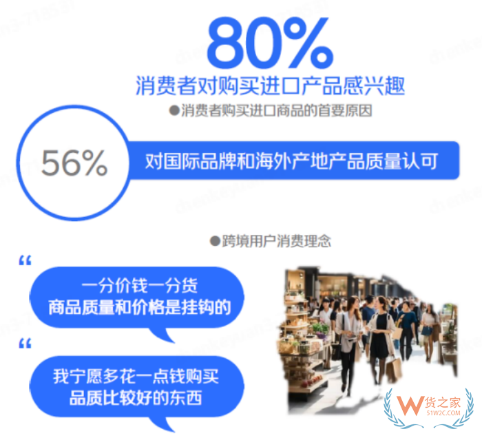 跨境進(jìn)口進(jìn)入“升級發(fā)展期”，覆蓋中國80%的消費(fèi)者