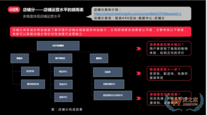 進口跨境電商運營:小紅書跨境電商鋪運營,小紅書電商怎么做？