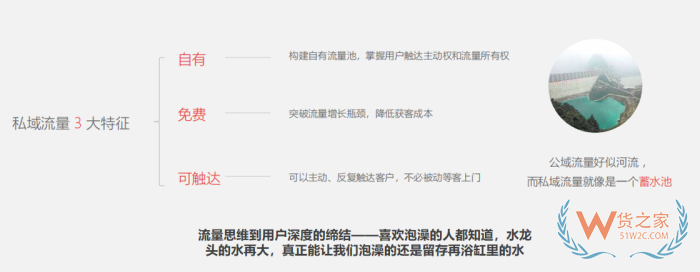 跨境店鋪運營：有贊商城如何引流?私域運營有效的引流方法