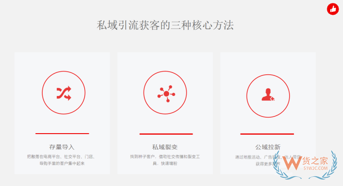 跨境店鋪運營：有贊商城如何引流?私域運營有效的引流方法