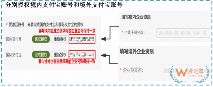 淘寶鯨芽供應(yīng)商入駐,鯨芽分銷,淘寶鯨芽保稅倉(cāng),鯨芽淘分銷怎么入駐？