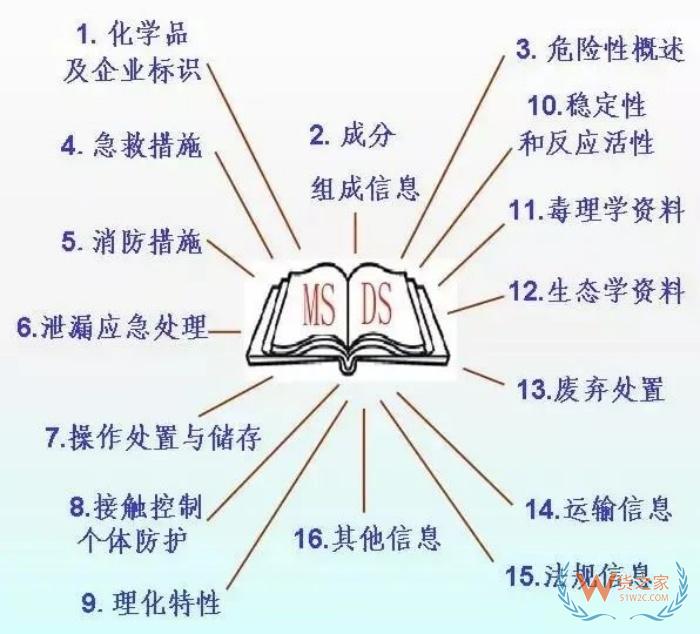 電池運輸屬于危險品嗎?帶電池的產(chǎn)品運輸物流需要什么資質(zhì)?