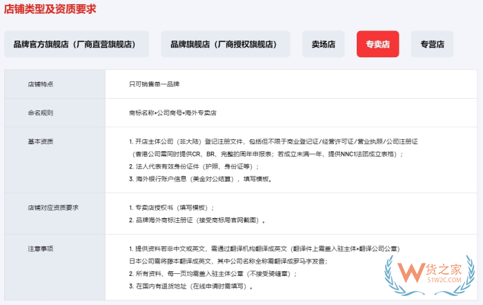 進口跨境電商需要在國內(nèi)報稅嗎?境外公司跨境進口電商入駐開店