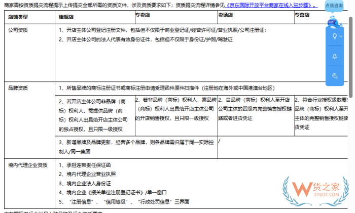 京東國(guó)際店鋪怎么開(kāi)?京東跨境電商入駐費(fèi)用和條件