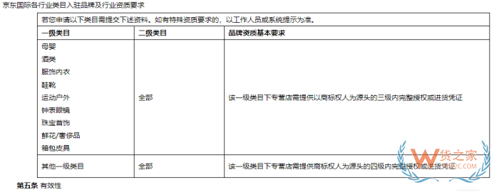 京東國(guó)際店鋪怎么開(kāi)?京東跨境電商入駐費(fèi)用和條件