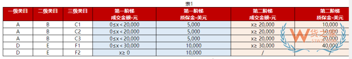 京東國(guó)際店鋪怎么開(kāi)?京東跨境電商入駐費(fèi)用和條件
