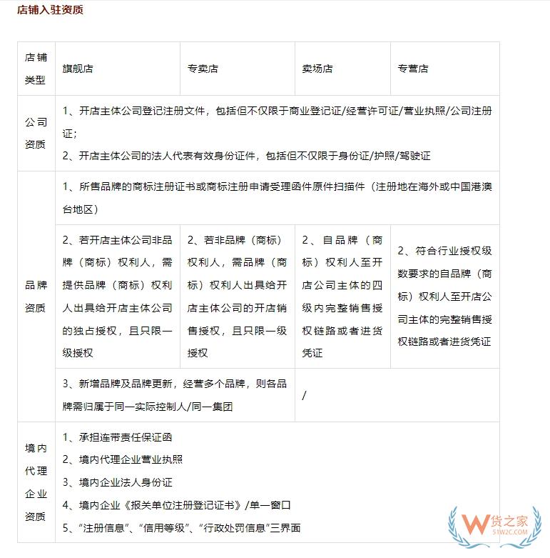 京東國際入駐條件及費用,京東國際開店對接保稅倉
