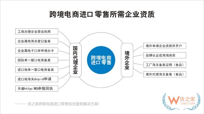 怎么從保稅倉發(fā)貨呢?保稅倉的貨怎么發(fā)到國(guó)內(nèi)?保稅倉出貨流程