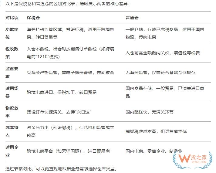保稅倉供應(yīng)鏈合作,保稅倉和普通倉的區(qū)別