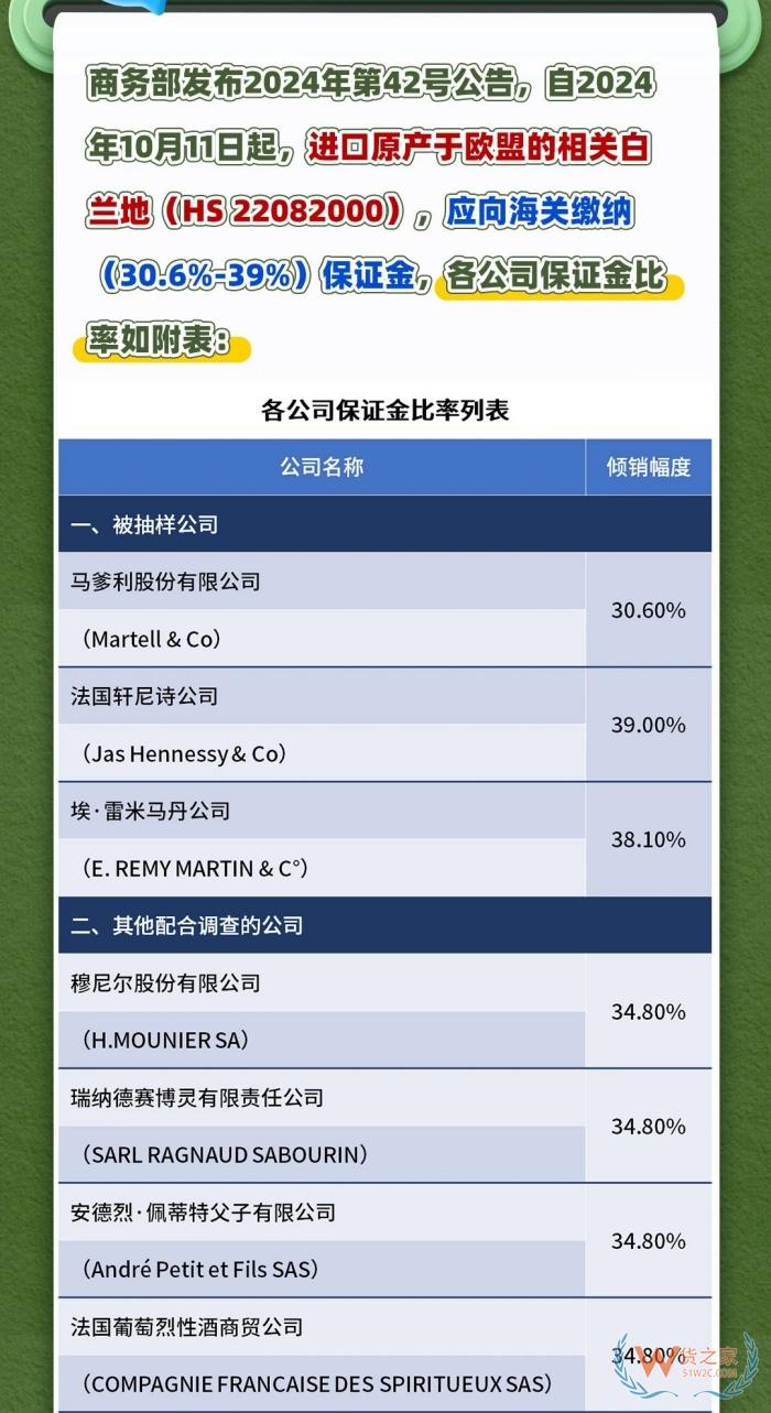 對原產(chǎn)于歐盟的白蘭地進口實施臨時反傾銷措施