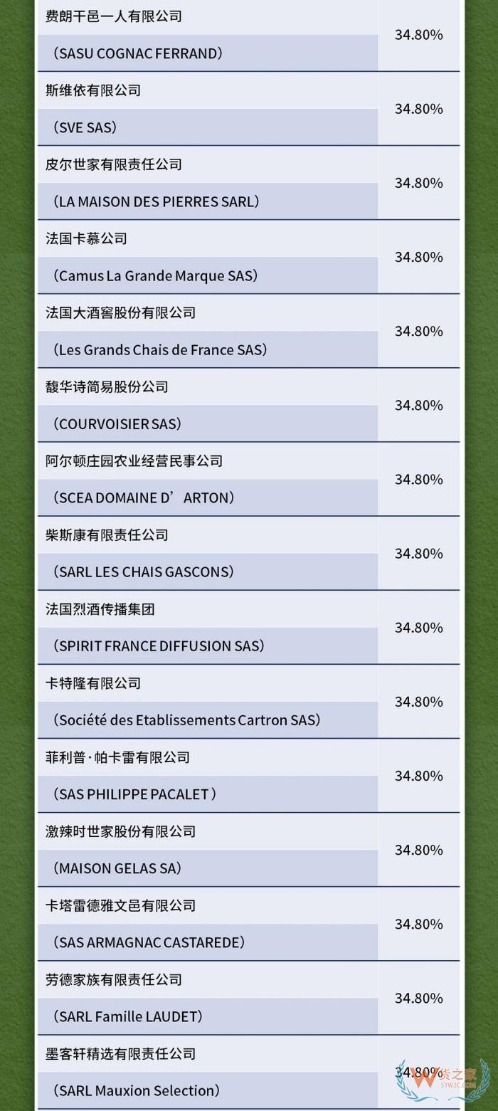 對原產(chǎn)于歐盟的白蘭地進口實施臨時反傾銷措施