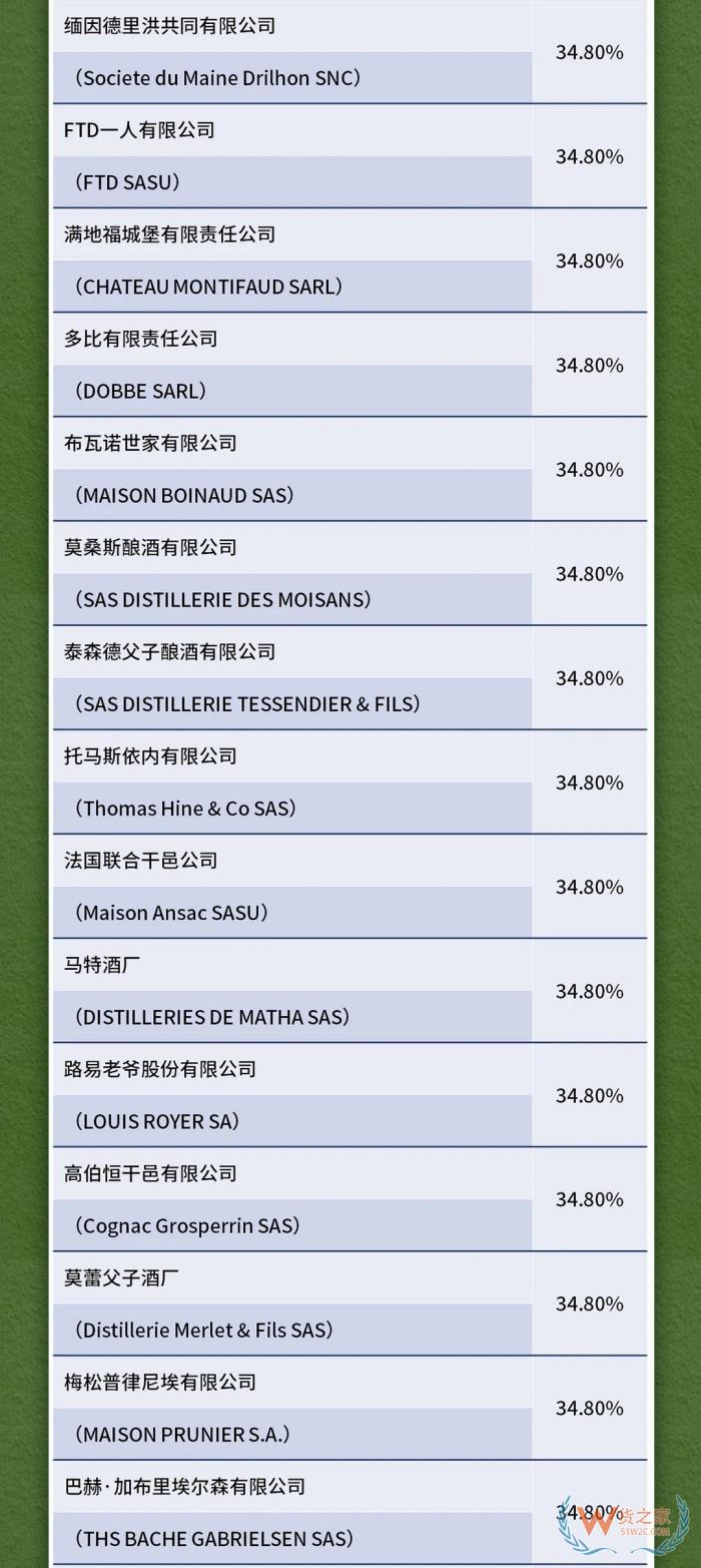 對原產(chǎn)于歐盟的白蘭地進口實施臨時反傾銷措施